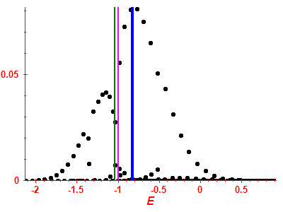 Strength function